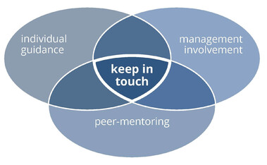 2022-10-16-Ct-Qmat-Trilogie-Engl